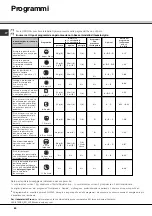 Preview for 80 page of SCHOLTES LTE 12-208 Operating Instructions Manual