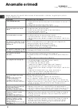 Preview for 84 page of SCHOLTES LTE 12-208 Operating Instructions Manual