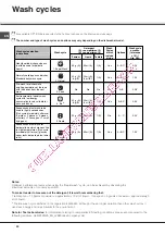 Предварительный просмотр 20 страницы SCHOLTES LTE 14-3206 Operating Instructions Manual