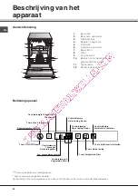 Предварительный просмотр 40 страницы SCHOLTES LTE 14-3206 Operating Instructions Manual