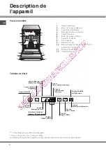 Предварительный просмотр 4 страницы SCHOLTES LTE 14-3210 Operating Instructions Manual