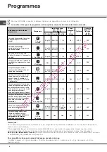 Предварительный просмотр 8 страницы SCHOLTES LTE 14-3210 Operating Instructions Manual