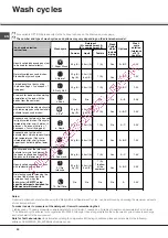 Предварительный просмотр 20 страницы SCHOLTES LTE 14-3210 Operating Instructions Manual