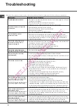 Предварительный просмотр 24 страницы SCHOLTES LTE 14-3210 Operating Instructions Manual