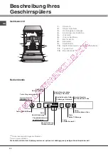 Предварительный просмотр 28 страницы SCHOLTES LTE 14-3210 Operating Instructions Manual