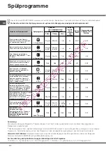 Предварительный просмотр 32 страницы SCHOLTES LTE 14-3210 Operating Instructions Manual