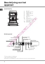 Предварительный просмотр 40 страницы SCHOLTES LTE 14-3210 Operating Instructions Manual