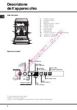 Предварительный просмотр 52 страницы SCHOLTES LTE 14-3210 Operating Instructions Manual