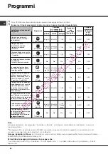 Предварительный просмотр 56 страницы SCHOLTES LTE 14-3210 Operating Instructions Manual