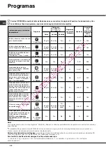 Предварительный просмотр 68 страницы SCHOLTES LTE 14-3210 Operating Instructions Manual