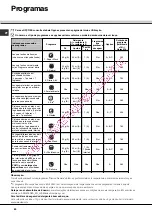 Предварительный просмотр 80 страницы SCHOLTES LTE 14-3210 Operating Instructions Manual