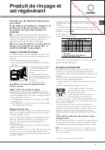 Предварительный просмотр 9 страницы SCHOLTES LTE 14-3211 Operating Instructions Manual