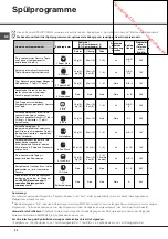 Предварительный просмотр 32 страницы SCHOLTES LTE 14-3211 Operating Instructions Manual