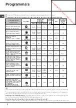 Предварительный просмотр 44 страницы SCHOLTES LTE 14-3211 Operating Instructions Manual