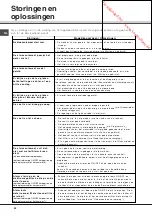 Предварительный просмотр 48 страницы SCHOLTES LTE 14-3211 Operating Instructions Manual