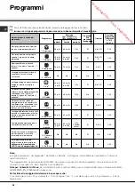 Предварительный просмотр 56 страницы SCHOLTES LTE 14-3211 Operating Instructions Manual