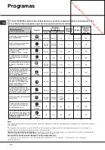 Предварительный просмотр 68 страницы SCHOLTES LTE 14-3211 Operating Instructions Manual