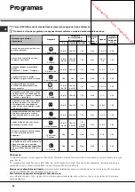 Предварительный просмотр 80 страницы SCHOLTES LTE 14-3211 Operating Instructions Manual