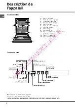 Preview for 4 page of SCHOLTES LTE 14-H210 A+ Operating Instruction