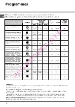 Preview for 8 page of SCHOLTES LTE 14-H210 A+ Operating Instruction