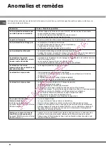 Preview for 12 page of SCHOLTES LTE 14-H210 A+ Operating Instruction