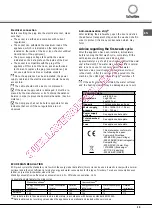 Preview for 15 page of SCHOLTES LTE 14-H210 A+ Operating Instruction