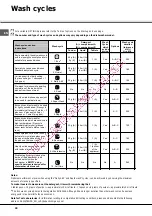 Preview for 20 page of SCHOLTES LTE 14-H210 A+ Operating Instruction