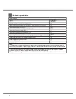 Preview for 8 page of SCHOLTES LTE H131 7 Operating Instructions Manual