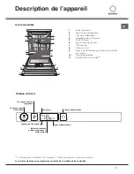 Preview for 11 page of SCHOLTES LTE H131 7 Operating Instructions Manual