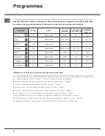 Preview for 16 page of SCHOLTES LTE H131 7 Operating Instructions Manual