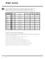 Preview for 28 page of SCHOLTES LTE H131 7 Operating Instructions Manual