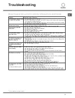 Preview for 31 page of SCHOLTES LTE H131 7 Operating Instructions Manual