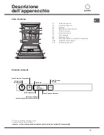 Preview for 35 page of SCHOLTES LTE H131 7 Operating Instructions Manual