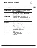 Preview for 43 page of SCHOLTES LTE H131 7 Operating Instructions Manual