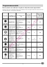 Предварительный просмотр 43 страницы SCHOLTES LVA 12-56 Instructions For Installation And Use Manual