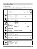 Предварительный просмотр 21 страницы SCHOLTES LVI 12-66 Instructions For Installation & Use