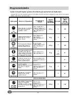 Предварительный просмотр 32 страницы SCHOLTES LVI 12-66 Instructions For Installation & Use