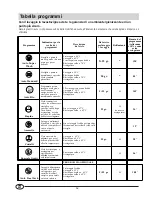 Предварительный просмотр 54 страницы SCHOLTES LVI 12-66 Instructions For Installation & Use