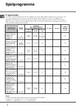 Предварительный просмотр 32 страницы SCHOLTES LVL 12-67 Instruction Booklet