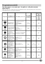 Preview for 38 page of SCHOLTES LVTI 12-67 Instructions For Installation And Use Manual