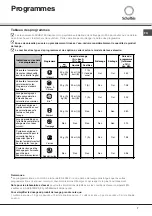 Предварительный просмотр 7 страницы SCHOLTES LVX 12-46 Instruction Booklet