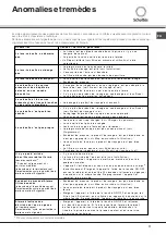 Предварительный просмотр 11 страницы SCHOLTES LVX 12-46 Instruction Booklet