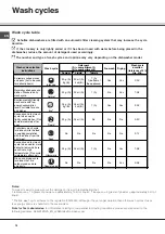 Предварительный просмотр 18 страницы SCHOLTES LVX 12-46 Instruction Booklet