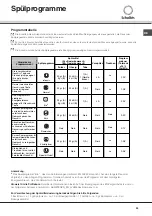 Предварительный просмотр 29 страницы SCHOLTES LVX 12-46 Instruction Booklet