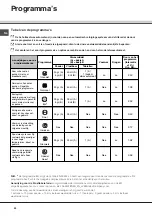 Предварительный просмотр 40 страницы SCHOLTES LVX 12-46 Instruction Booklet