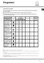 Предварительный просмотр 51 страницы SCHOLTES LVX 12-46 Instruction Booklet