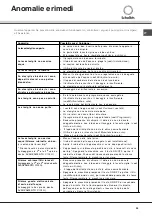 Предварительный просмотр 55 страницы SCHOLTES LVX 12-46 Instruction Booklet