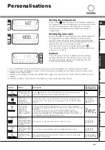 Preview for 25 page of SCHOLTES MLE 129 Instructions For Use Manual