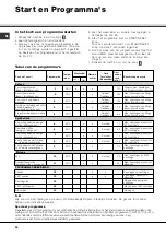 Preview for 52 page of SCHOLTES MLE 129 Instructions For Use Manual