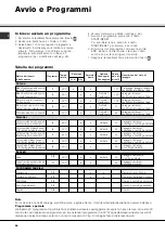 Preview for 66 page of SCHOLTES MLE 129 Instructions For Use Manual